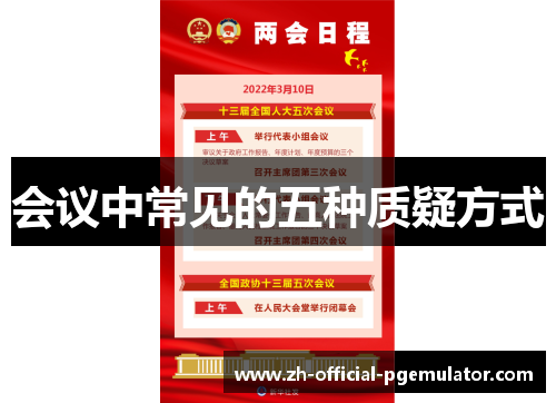 会议中常见的五种质疑方式