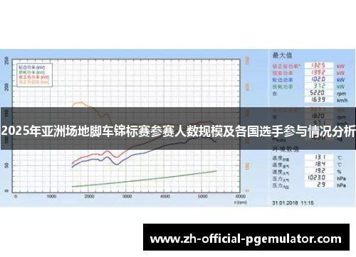 2025年亚洲场地脚车锦标赛参赛人数规模及各国选手参与情况分析