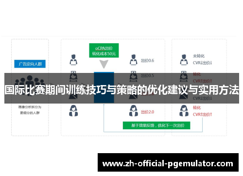 国际比赛期间训练技巧与策略的优化建议与实用方法