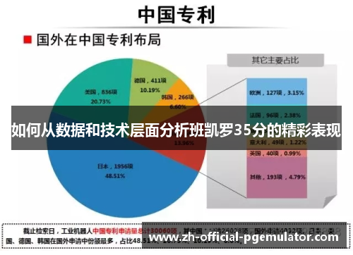 如何从数据和技术层面分析班凯罗35分的精彩表现