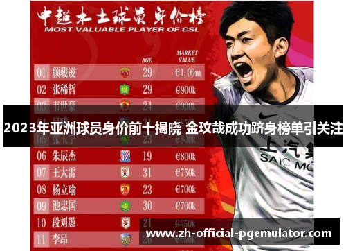 2023年亚洲球员身价前十揭晓 金玟哉成功跻身榜单引关注
