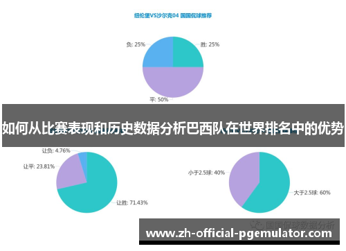 如何从比赛表现和历史数据分析巴西队在世界排名中的优势
