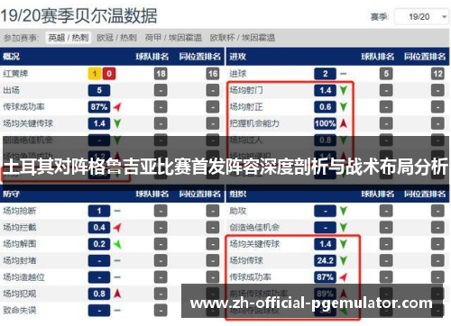 土耳其对阵格鲁吉亚比赛首发阵容深度剖析与战术布局分析