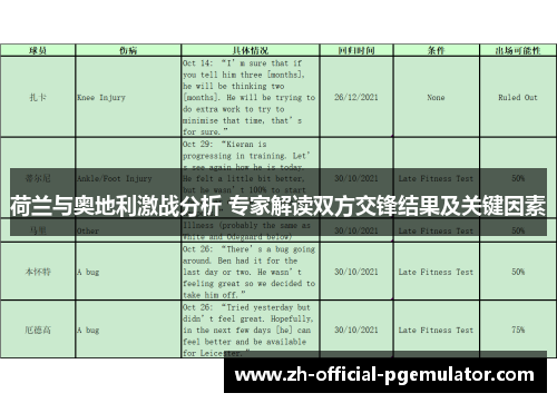 荷兰与奥地利激战分析 专家解读双方交锋结果及关键因素