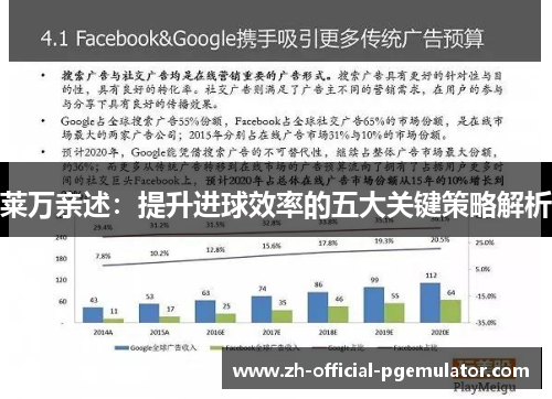 莱万亲述：提升进球效率的五大关键策略解析