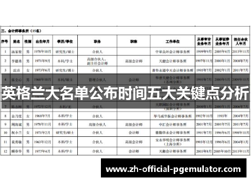 英格兰大名单公布时间五大关键点分析