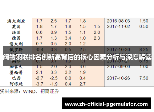 阀敏羽联排名创新高背后的核心因素分析与深度解读