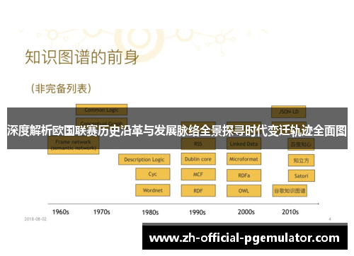 深度解析欧国联赛历史沿革与发展脉络全景探寻时代变迁轨迹全面图