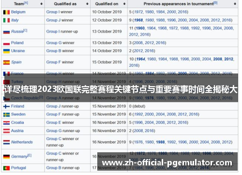 详尽梳理2023欧国联完整赛程关键节点与重要赛事时间全揭秘大
