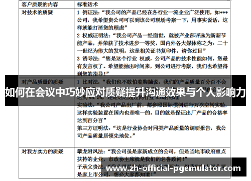 如何在会议中巧妙应对质疑提升沟通效果与个人影响力