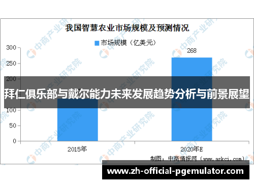 拜仁俱乐部与戴尔能力未来发展趋势分析与前景展望