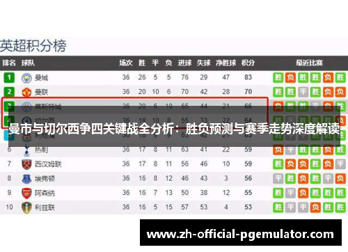 曼市与切尔西争四关键战全分析:胜负预测与赛季走势深度解读 曼市与切尔西争四关键战全分析:胜负预测与赛季走势深度解读