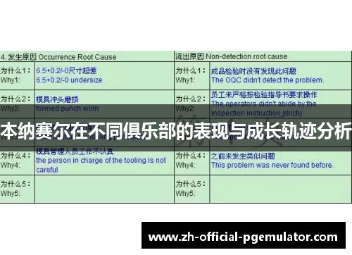 本纳赛尔在不同俱乐部的表现与成长轨迹分析 本纳赛尔在不同俱乐部的表现与成长轨迹分析