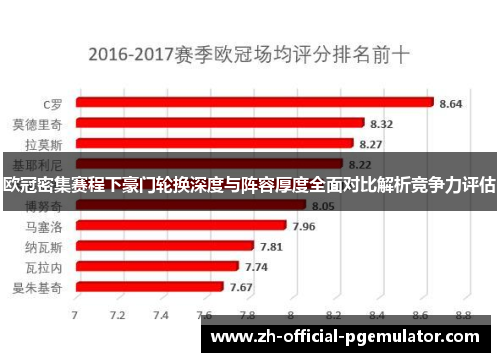 欧冠密集赛程下豪门轮换深度与阵容厚度全面对比解析竞争力评估 欧冠密集赛程下豪门轮换深度与阵容厚度全面对比解析竞争力评估