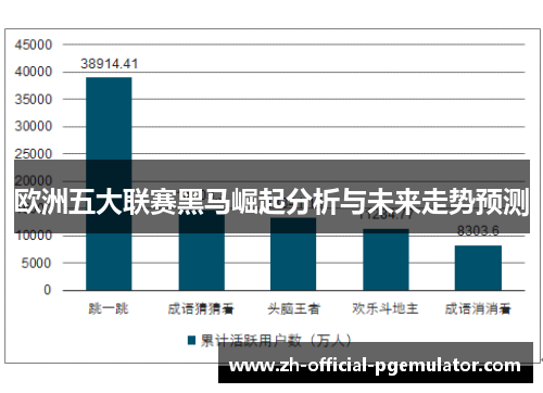 欧洲五大联赛黑马崛起分析与未来走势预测 欧洲五大联赛黑马崛起分析与未来走势预测