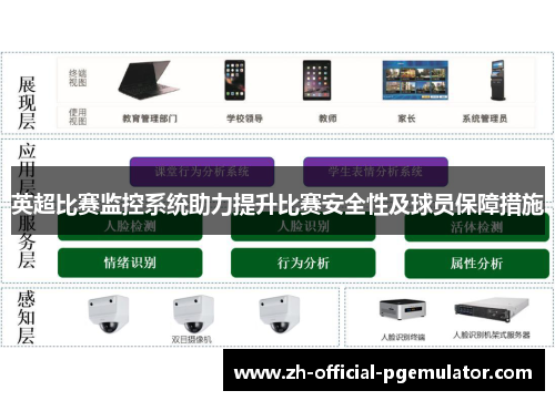 英超比赛监控系统助力提升比赛安全性及球员保障措施