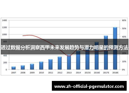 通过数据分析洞察西甲未来发展趋势与潜力明星的预测方法