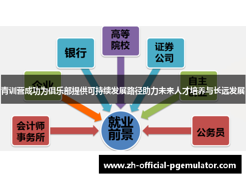 青训营成功为俱乐部提供可持续发展路径助力未来人才培养与长远发展 青训营成功为俱乐部提供可持续发展路径助力未来人才培养与长远发展