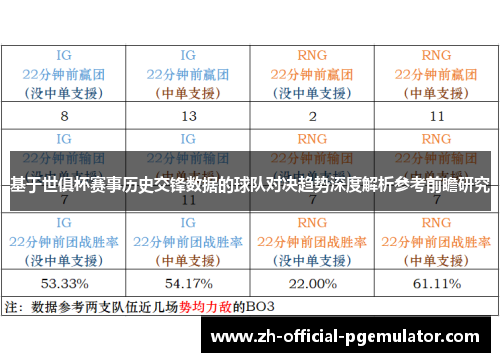 基于世俱杯赛事历史交锋数据的球队对决趋势深度解析参考前瞻研究 基于世俱杯赛事历史交锋数据的球队对决趋势深度解析参考前瞻研究